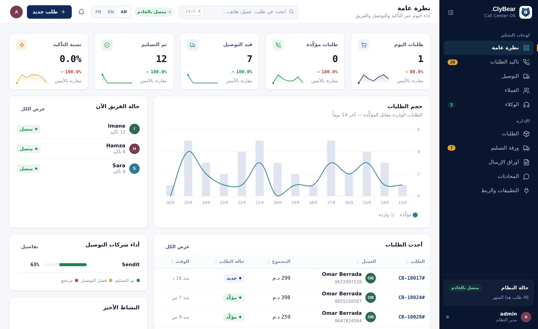 ClyBear dashboard